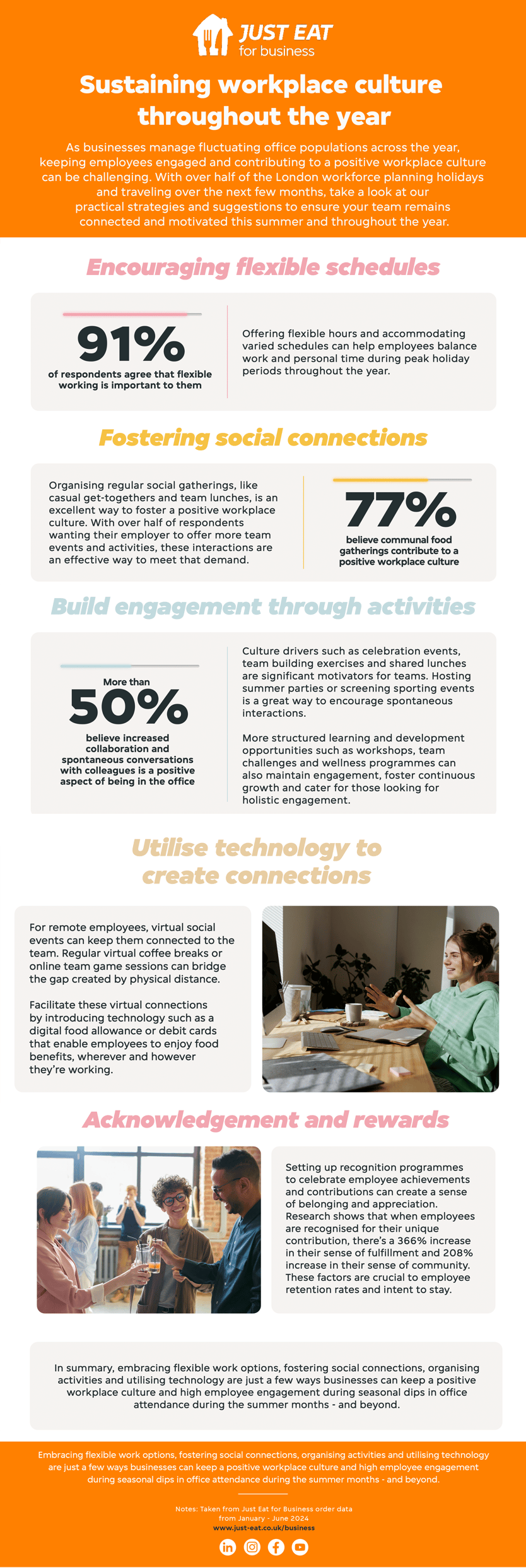 2025_OfficeSeasonality_Article_digital