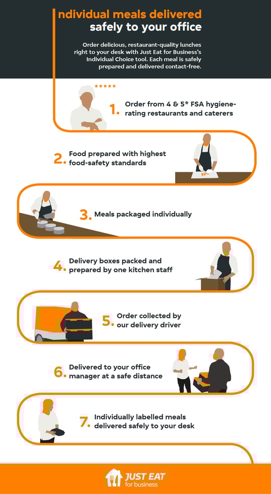 IC Safe Order rebrand