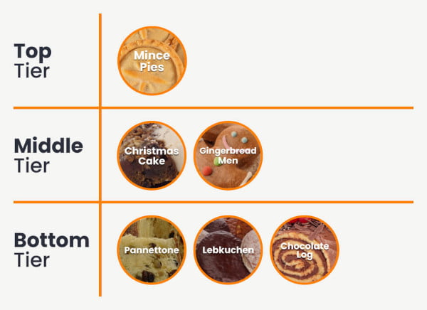 Most Popular Festive Desserts Tiers