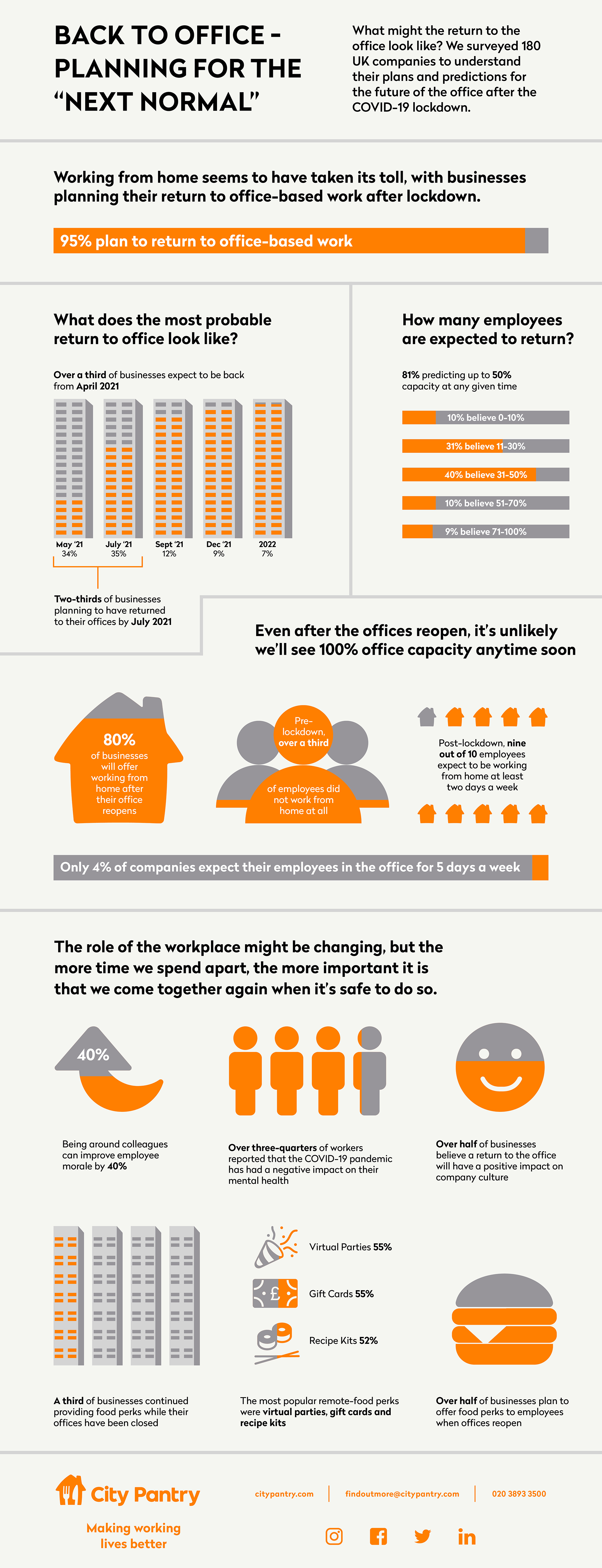BTOreportinfographicblog